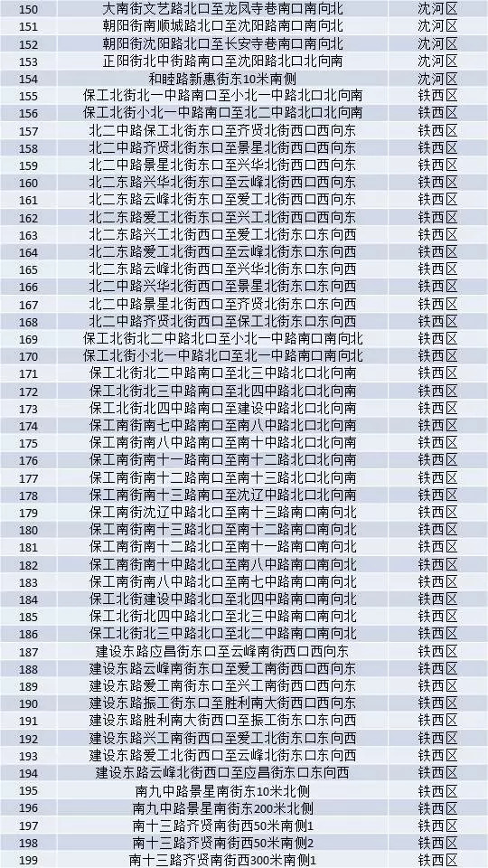 沈阳智能电子眼分布图，守护城市安全的科技监控新力量