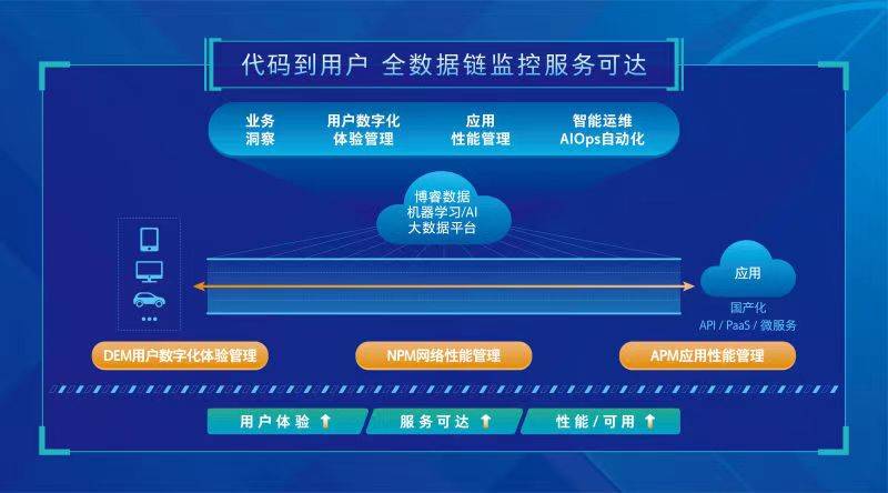 澳门六开奖结果2024开奖记录今晚直播,深度应用数据策略_理财版36.210