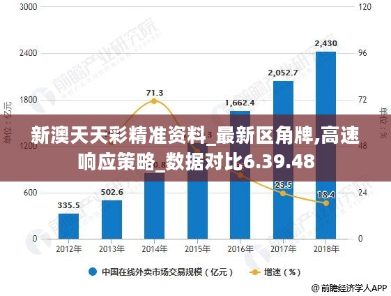 新澳天天彩免费资料查询85期,数据驱动分析决策_投资版17.637