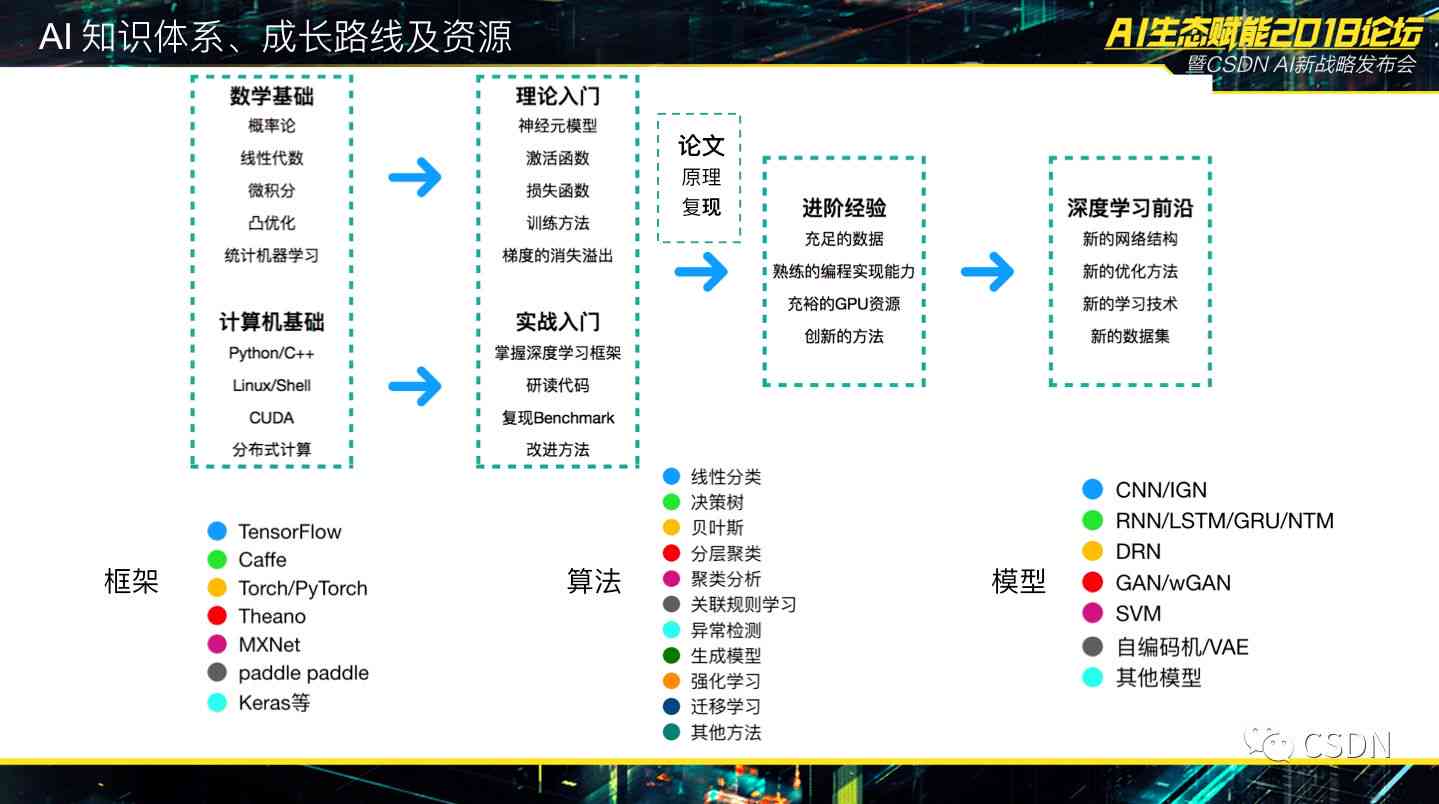 2024年11月30日 第4页